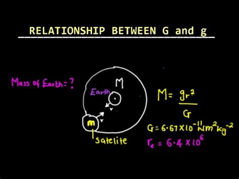 relation between g and g|derive a relation between g and g.